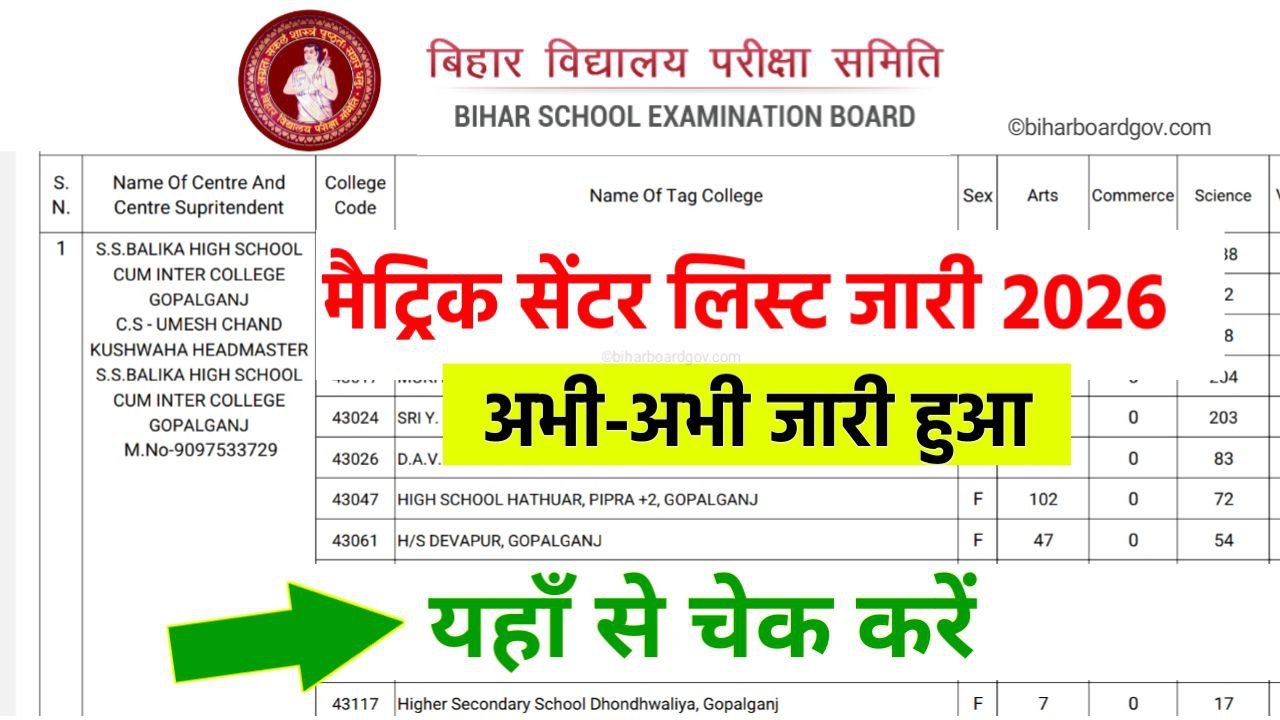 Bihar Board 10th Final Exam Center List 2026