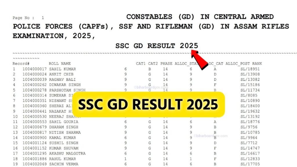 SSC GD Result 2025